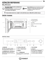 Indesit MWI 3213 IX Daily Reference Guide