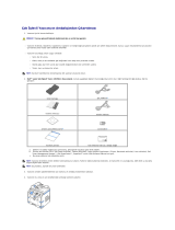 Dell 1815dn Multifunction Mono Laser Printer Kullanici rehberi