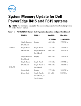 Dell PowerEdge R415 El kitabı