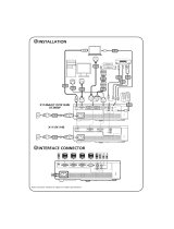 Acer P1500 Hızlı başlangıç ​​Kılavuzu