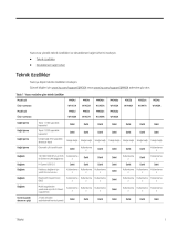 HP LaserJet Pro M404-M405 series Şartname