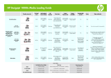 HP DesignJet 10000s Printer series Kullanici rehberi