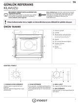 Indesit IGW 620 IX Daily Reference Guide