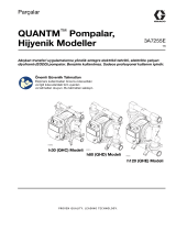 Graco 3A7255E, QUANTM Pompalar, Hijyenik Modeller, Parçalar El kitabı